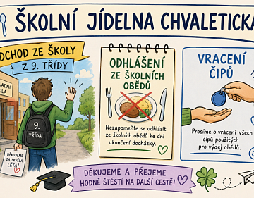 Info školní jídelny - odhlašování, vracení čipů, ...